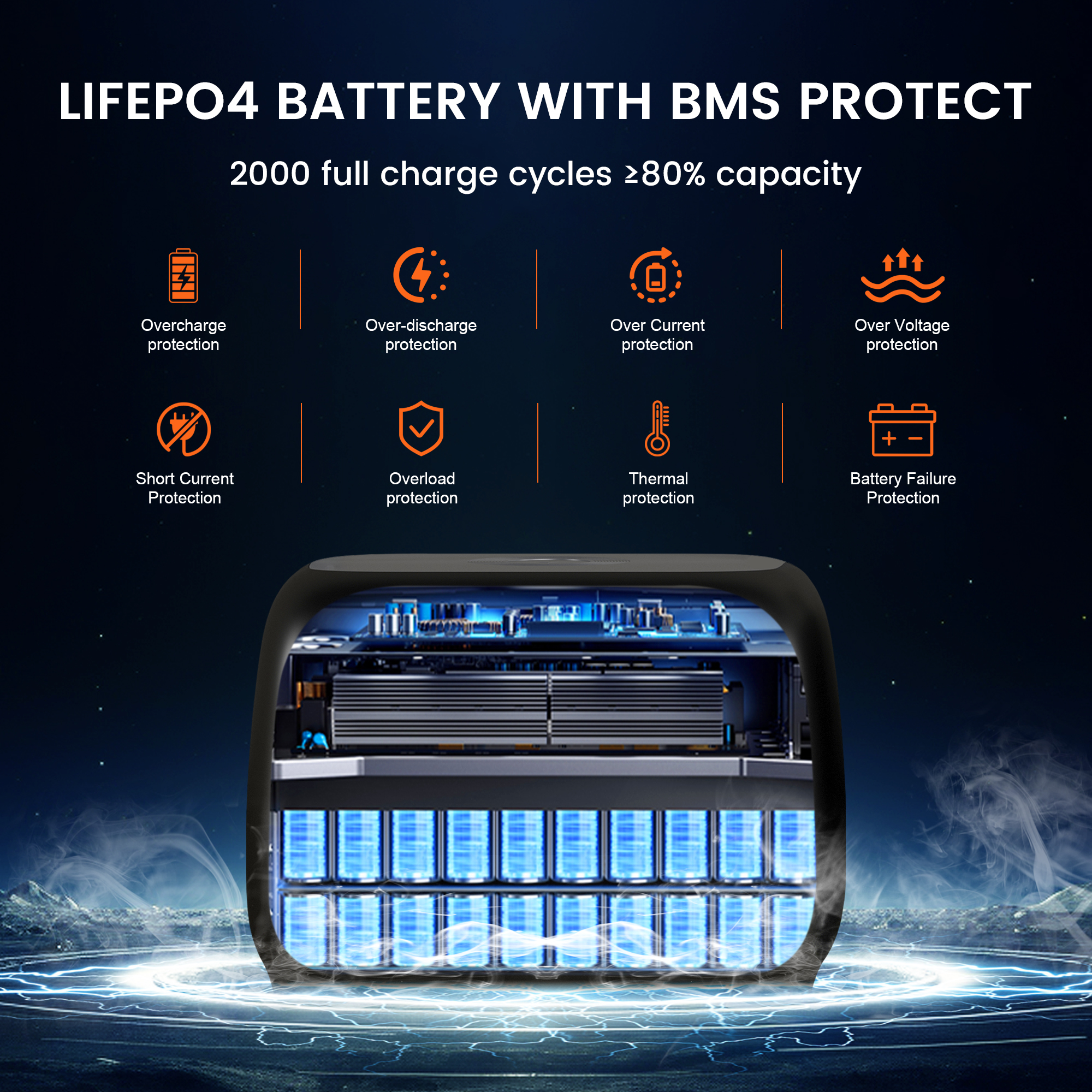 CTOLITY AP400 500W Portable Po - Solar Emergency Charger recensie en prijs